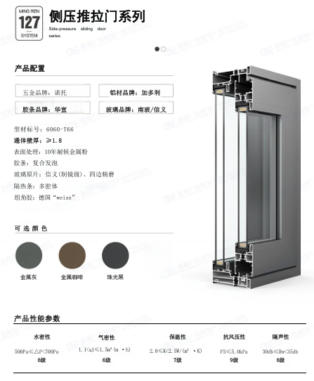 侧压推拉门系列 配置参数
